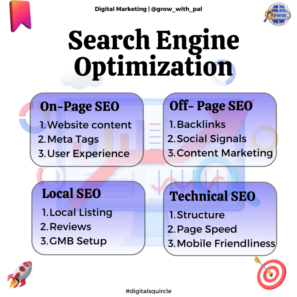 Business Search Engine Optimization